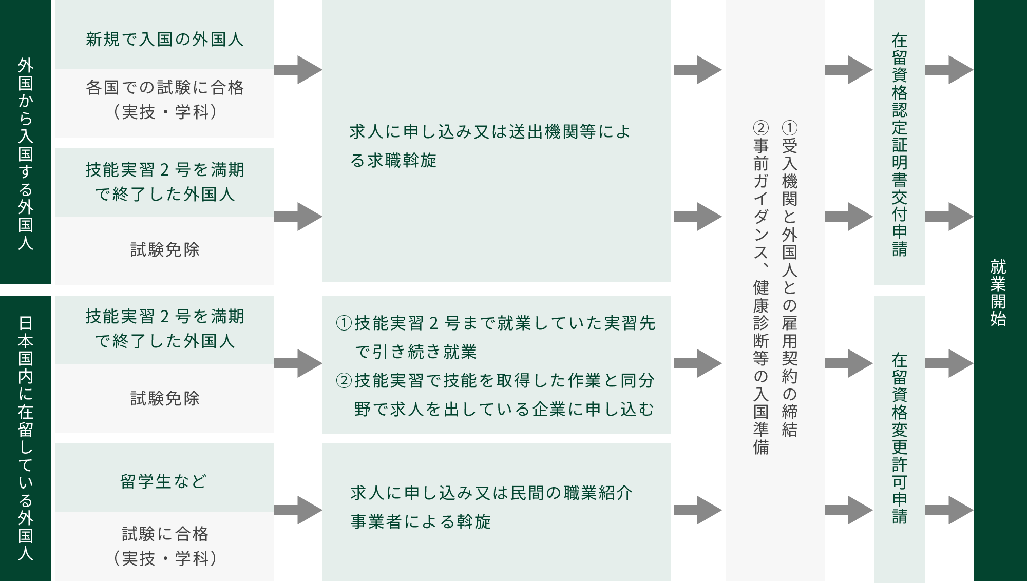 登録支援機関登録申請 特定技能 南谷行政書士事務所